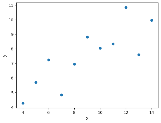 Inspection of our dataset