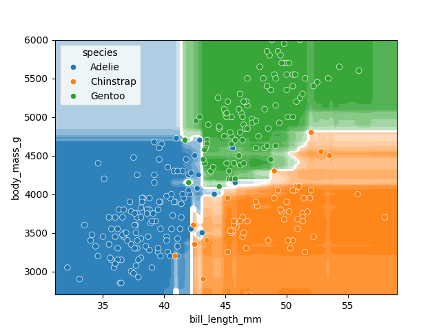 random forest clf space