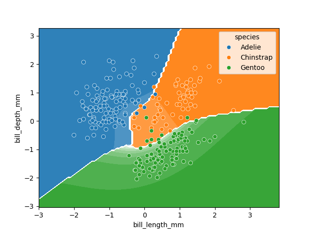 Classification space generated by the SVM model